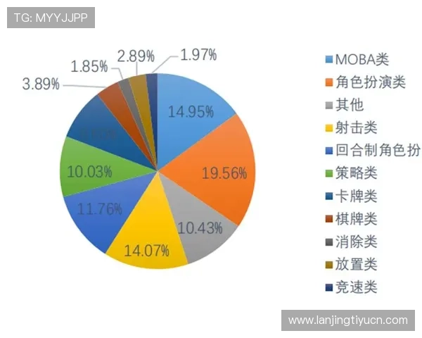 欧博数字站优化策略：提升游戏市场竞争力和用户留存率的实用操作指南