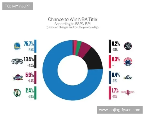 详细解读世界杯南美区预选赛排名榜单及各队晋级概率分析报告 详细解读世界杯南美区预选赛排名榜单及各队晋级概率分析报告