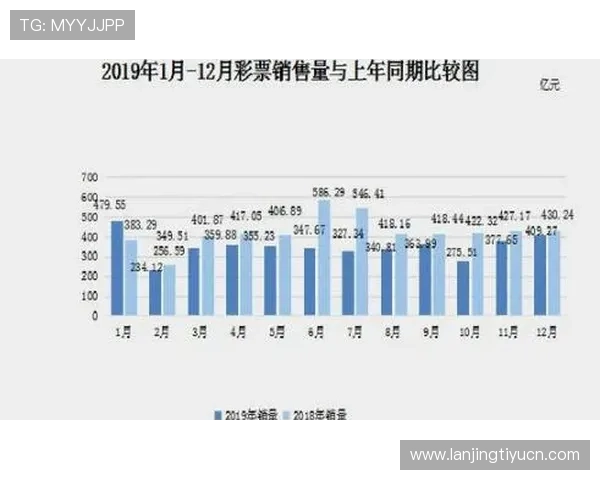 足彩数据分析网站排名变化趋势分析帮助用户了解行业发展动态把握投资机会 足彩数据分析网站排名变化趋势分析帮助用户了解行业发展动态把握投资机会